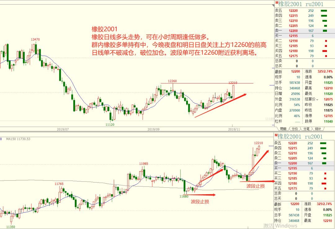 【期货今日行情黄金,期货黄金最新行情】