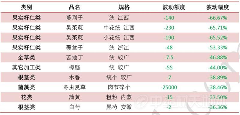 【药材行情期货实时行情,中药材期货市场】