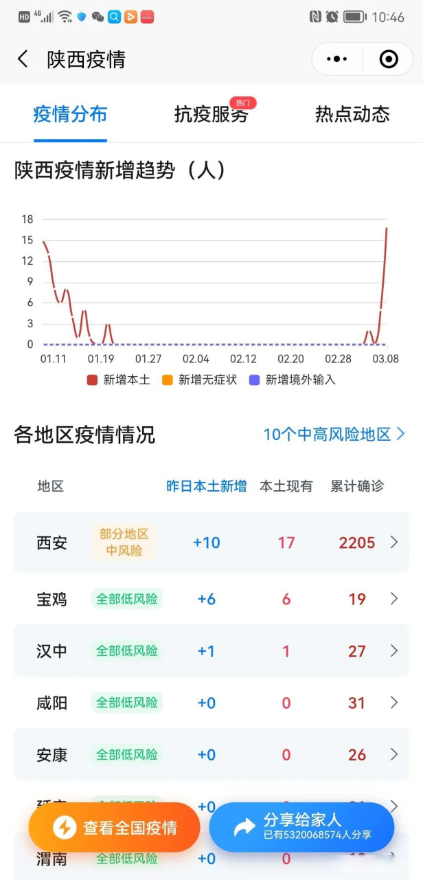 西安甲流疫情最新消息/西安疫情最新消息西安本地宝