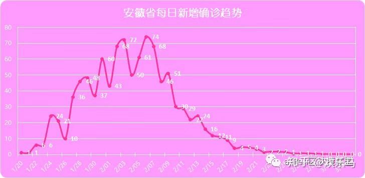 2020年疫情结束是什么时候（2020年疫情结束时间）