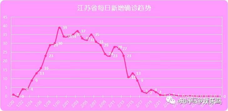 【哈尔滨疫情出现时间变化/哈尔滨疫情时间轴】