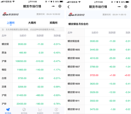 【国内期货外汇黄金行情/黄金外汇期货app】