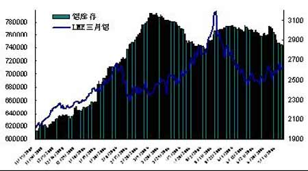 铝期货行情实时行情/lme铝期货行情实时行情