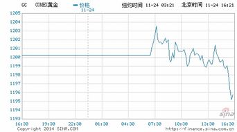 上海银期货行情/上海期货银价