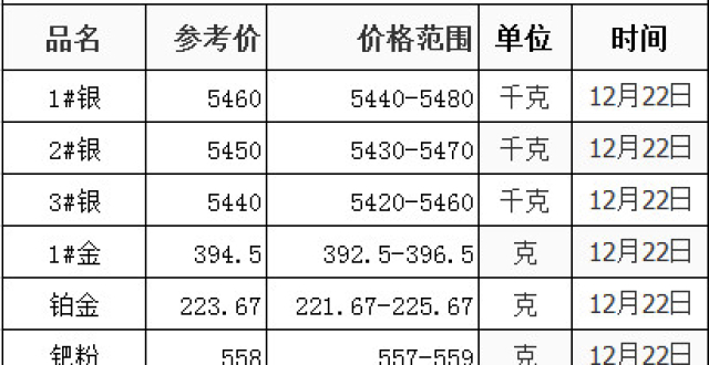 上海银期货行情/上海期货银价