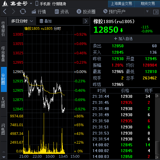铝期货行情实时行情/lme铝期货行情实时行情