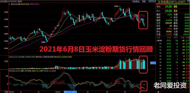 粮食期货行情/粮食期货最新价格走势图