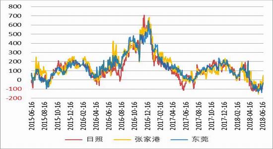 菜柏2205期货行情/菜粕2105期货行情