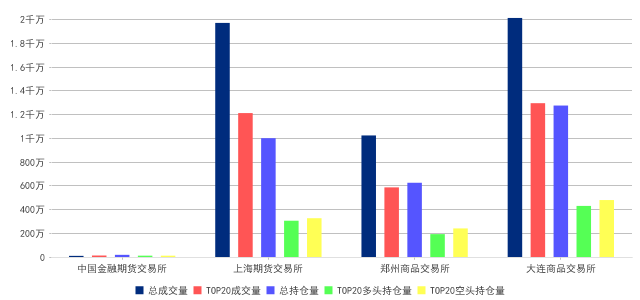 【期货行情素材,期货行情数据下载】