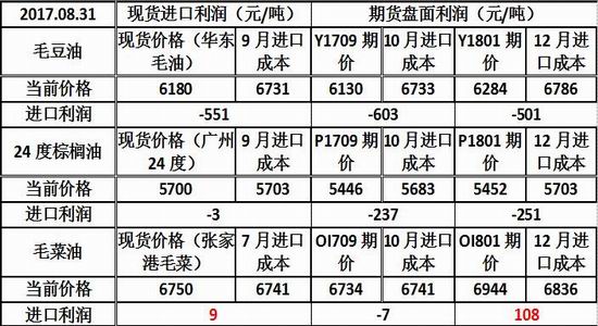 po材料期货行情/原材料期货价格走势