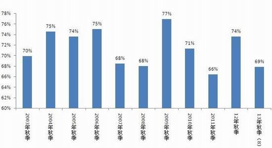 粕类期货行情/期货油和粕的关系