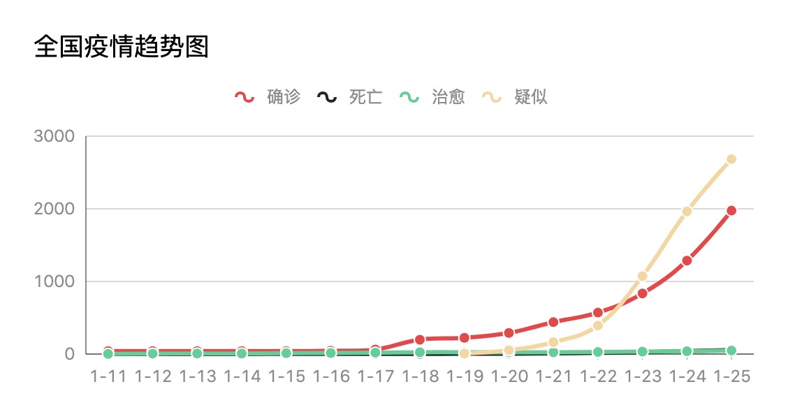 疫情实时动态（疫情实时动态官方）