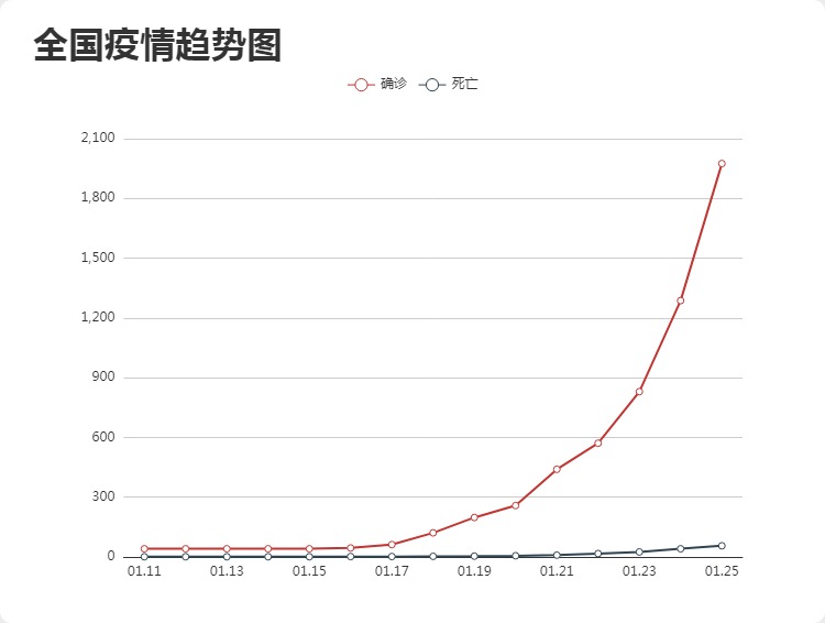 疫情实时动态（疫情实时动态官方）