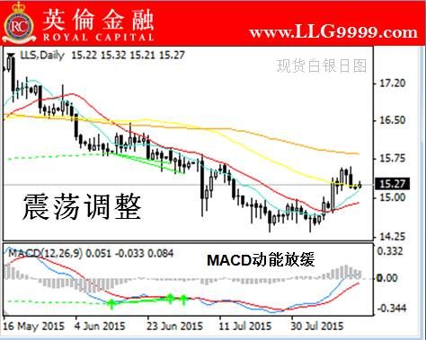 【英伦期货行情,伦敦期货银实时行情】
