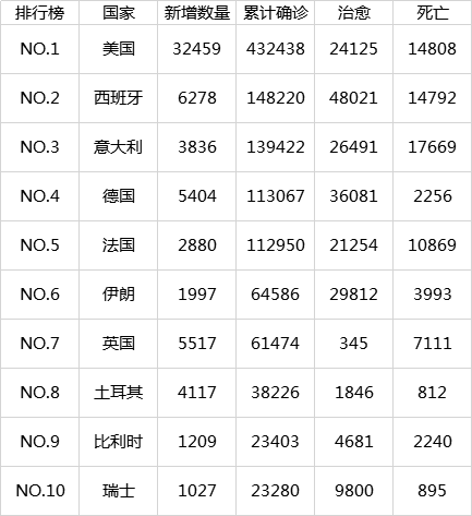 今天世界疫情全球疫情（今天世界疫情全球疫情最新情况）