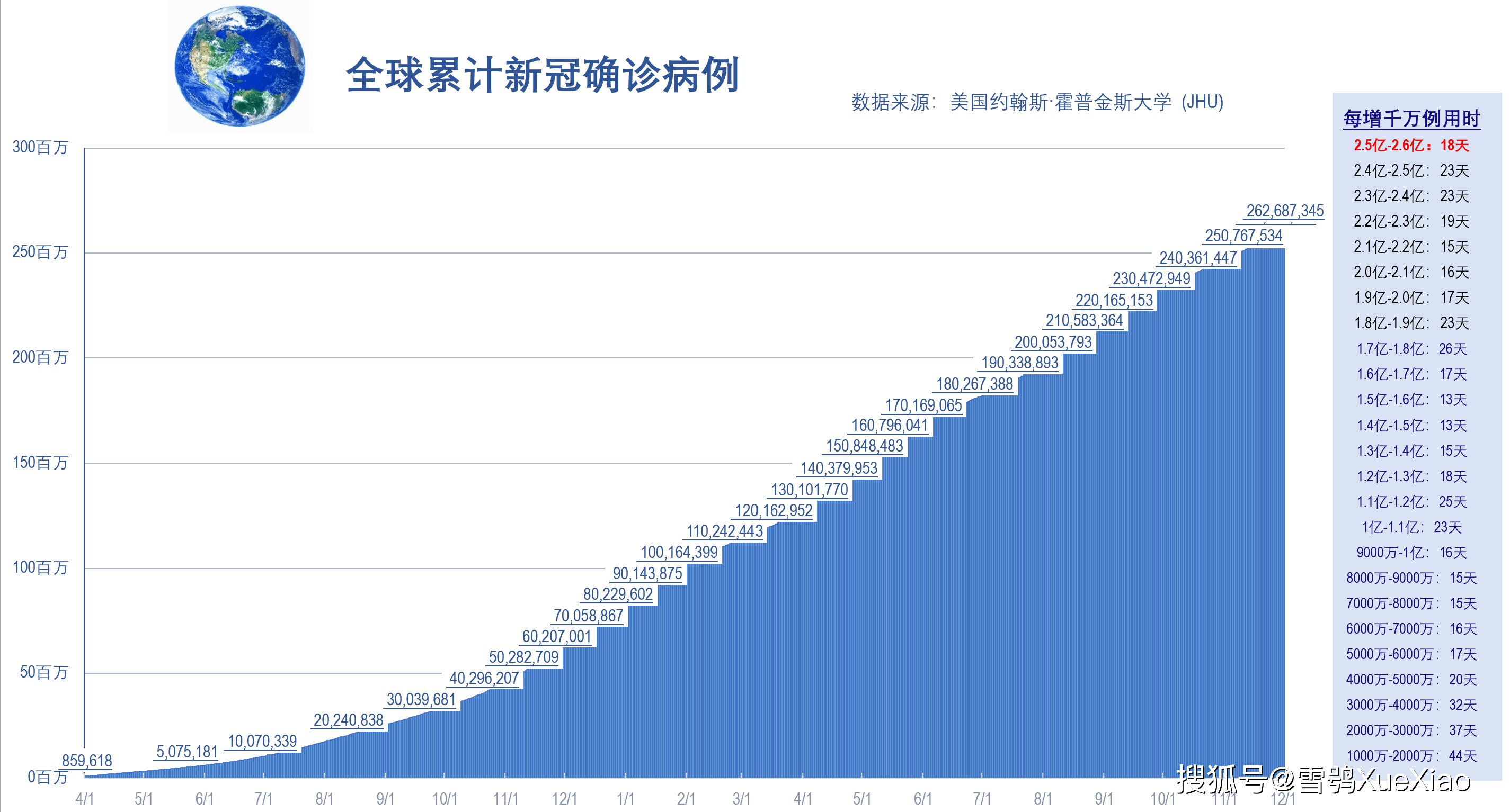 今天世界疫情全球疫情（今天世界疫情全球疫情最新情况）