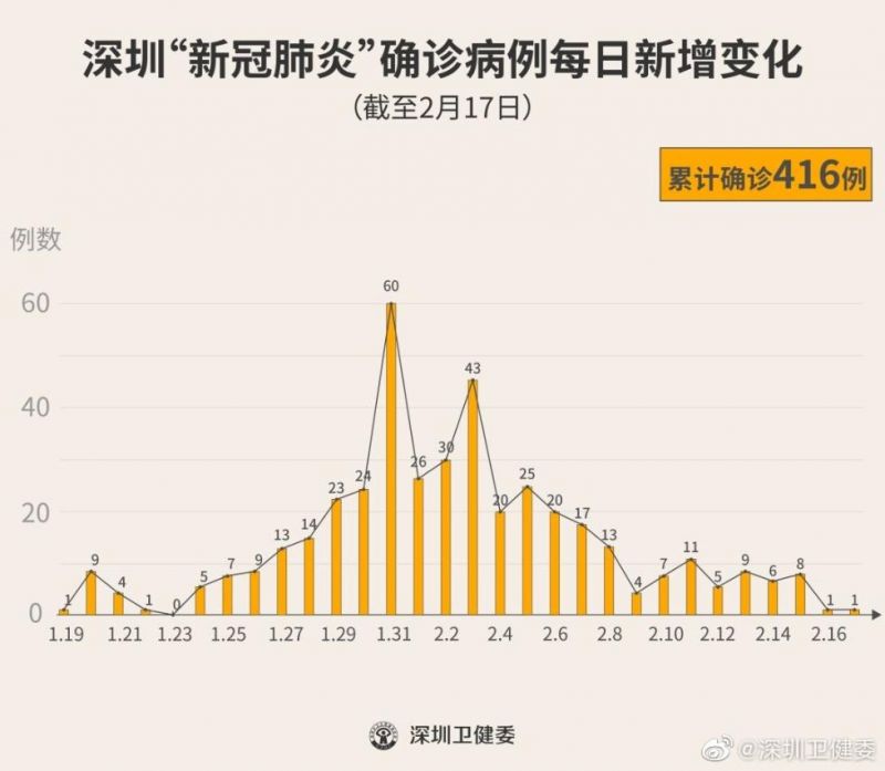 【深圳市疫情最新消息,深圳市新冠疫情最新情况】