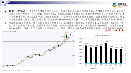 【广州期货行情回顾,广州期货交易所或于12月中旬挂牌】