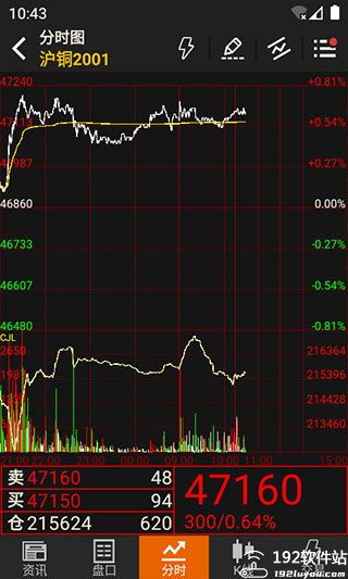 文华期货行情:文华期货免费下载