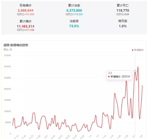 【疫情大概结束时间是多少/疫情多久结束了】
