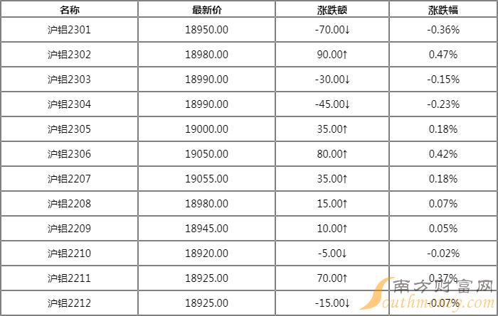 今天伦铝期货价格行情/伦铝期货行情实时行情当日