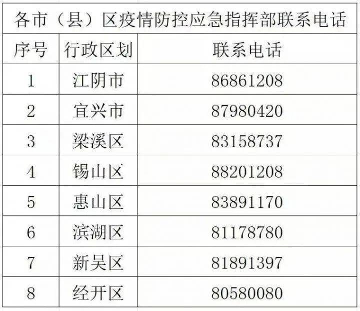 东兴市疫情防控应急指挥部电话（东兴市疫情公告）