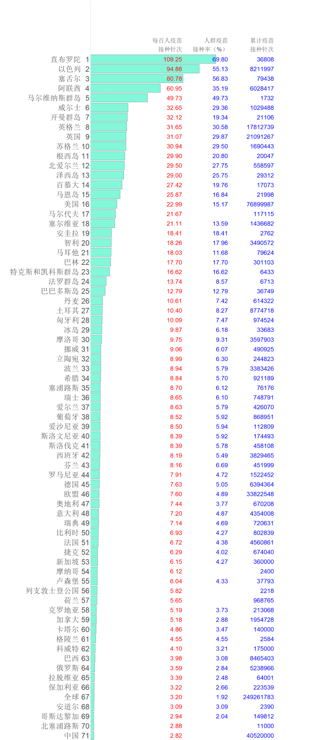 【疫情CDC,疫情三年是哪三年】