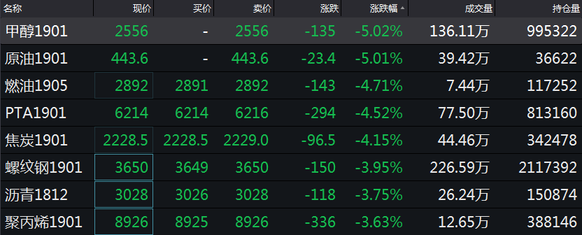 晚上期货行情（期货晚上几点停盘）