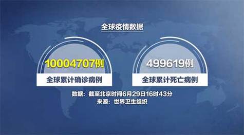 全世界这次疫情死了多少人:这次疫情全世界死亡人数是多少个