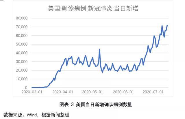 美国疫情疫情政策（美国疫情防控措施最新）