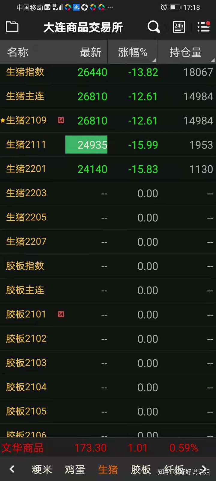 【当下猪肉期货行情,猪肉期货实时价格】