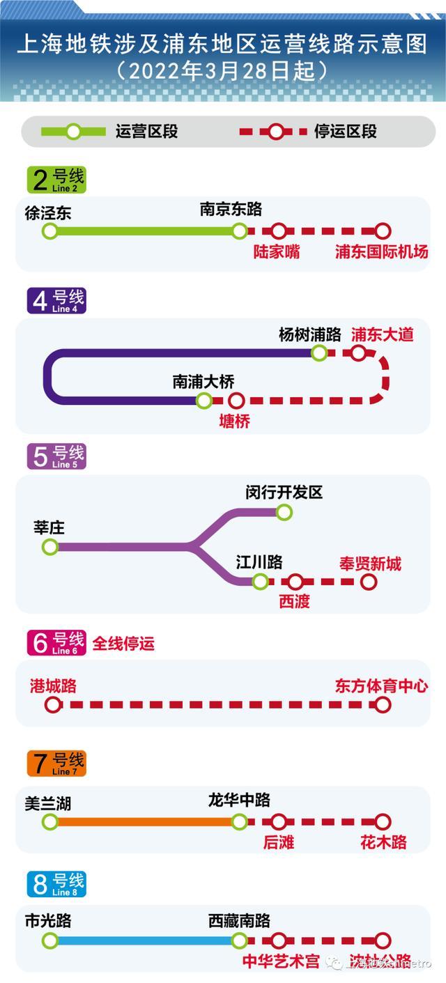 上海疫情数据报告/上海疫情情况通报