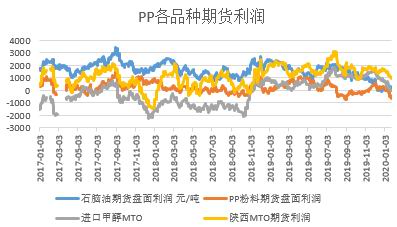台州烯烃期货行情/烯烃价格持续下跌