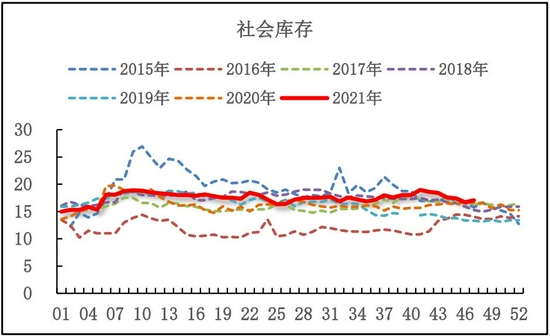 台州烯烃期货行情/烯烃价格持续下跌