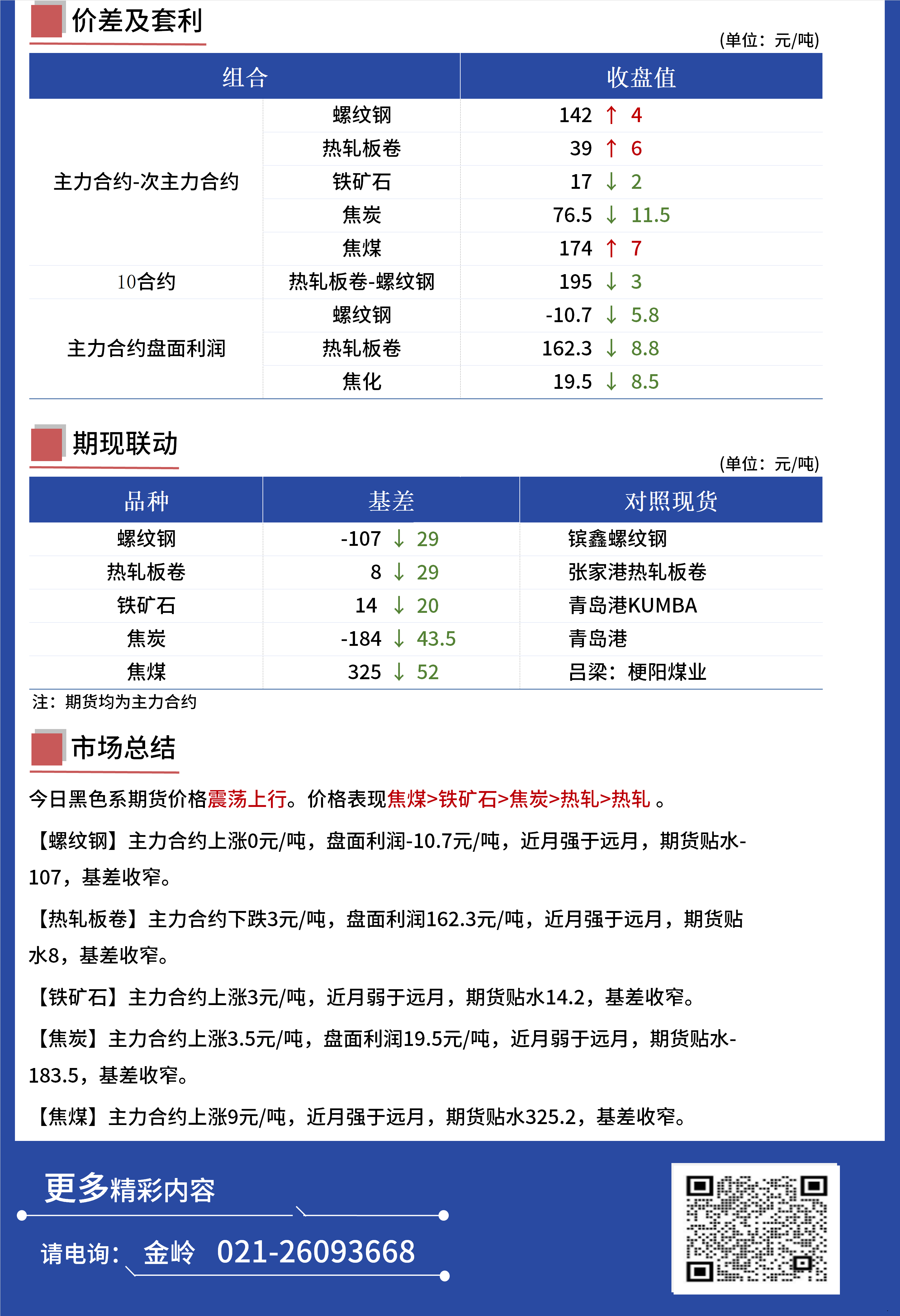 查期货行情/查询期货价格的网站