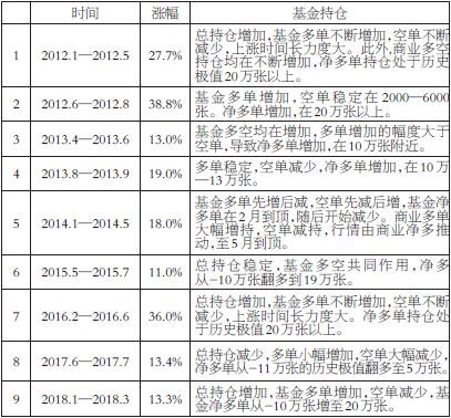 期货历史回顾行情/期货历史记录