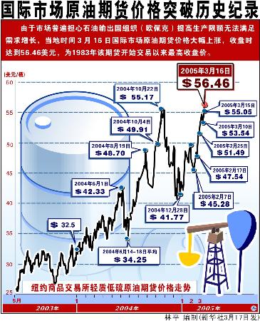 期货历史回顾行情/期货历史记录