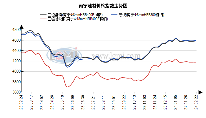 南宁期货行情（南宁期货行情最新消息）