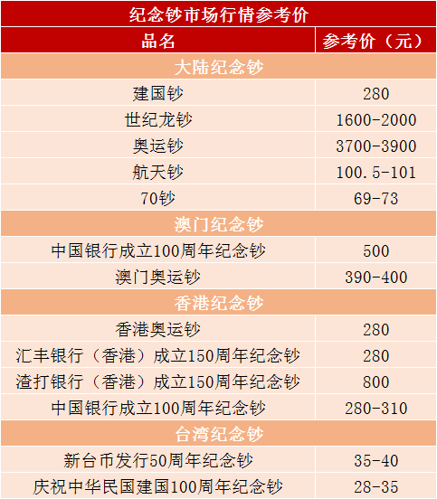 纪念钞期货行情（纪念钞价格走势）