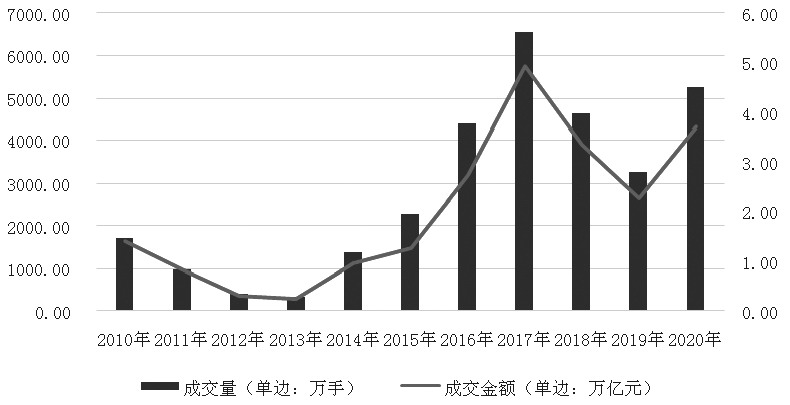 铝碳期货行情（铝期货交易实时行情）