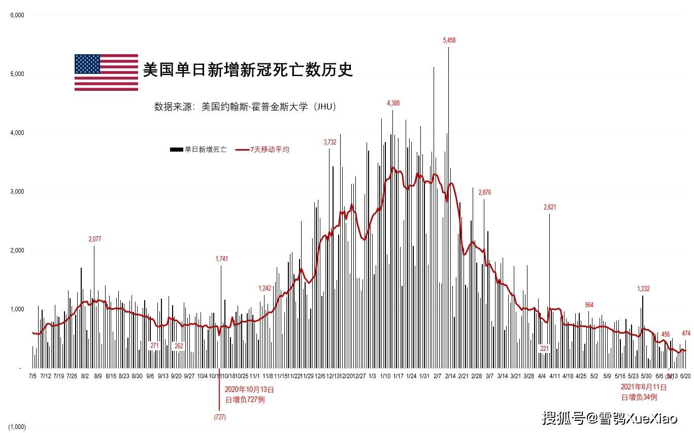疫情期间全世界死亡人数多少（疫情全世界死了多少）