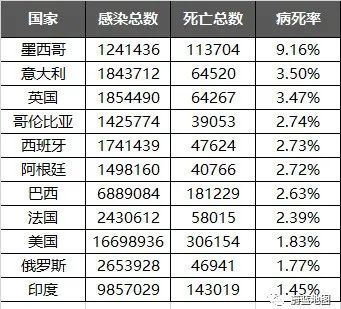 疫情期间全世界死亡人数多少（疫情全世界死了多少）