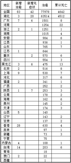 疫情拐点尚未到来/疫情拐点已到来是什么意思