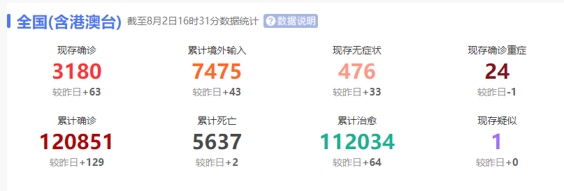 全国疫情一览表/全国疫情一览表图