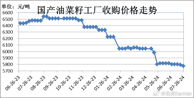 菜籽期货行情:菜籽期货实时行情