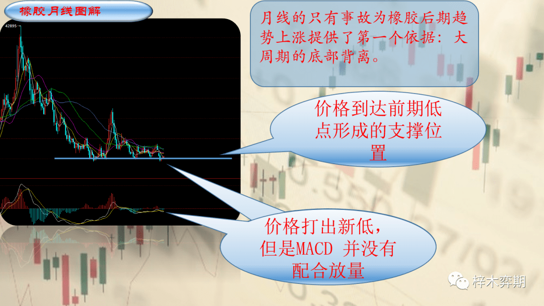 橡胶期货行情趋势（橡胶期货2020行情）