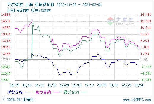 橡胶最新期货行情:橡胶期货最新行情2109