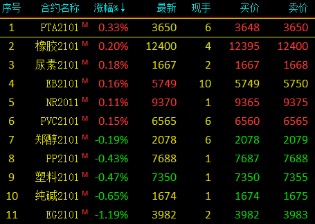 【国内期货塑料行情/2021塑料期货】