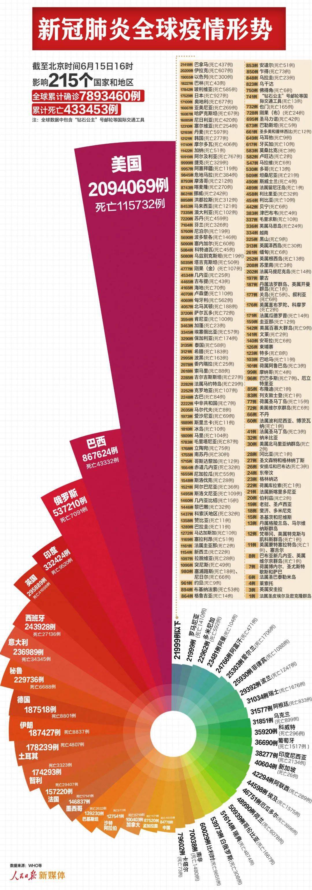 中国最新肺炎疫情公布（中国最新肺炎疫情报告）