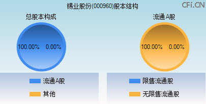 锡业股份期货实时行情/锡业 期货